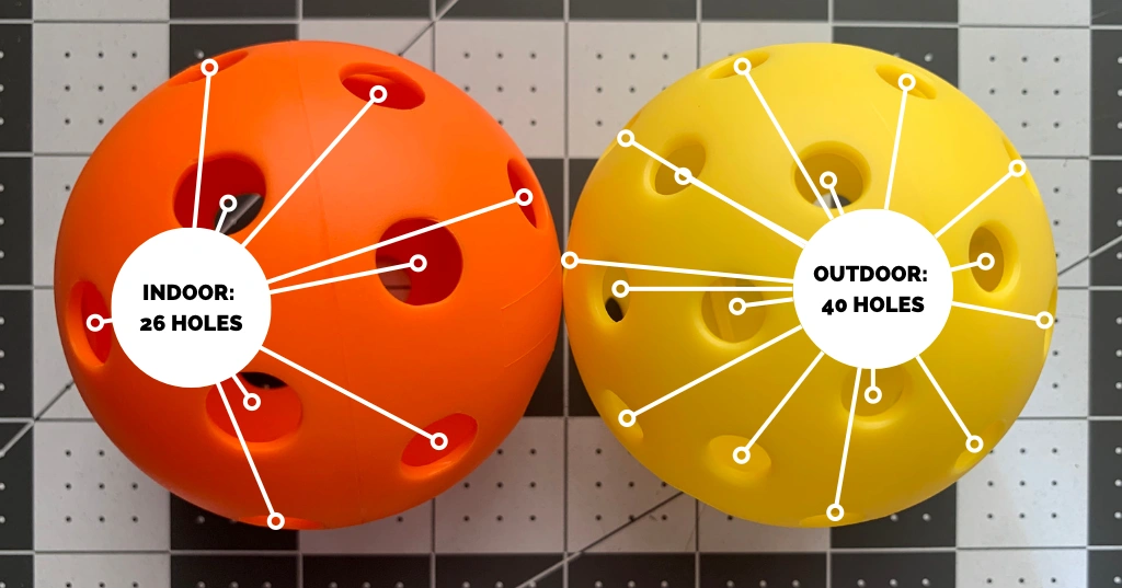 An infographic comparing the hole count of an orange indoor pickleball with 26 holes to a yellow outdoor pickleball with 40 holes. 