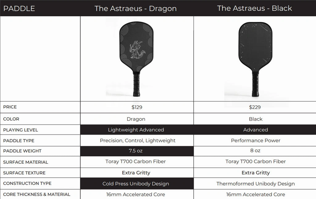 Comparison chart of two thermoformed pickleball paddles, Astraeus Dragon and Astraeus Black, with specs and prices.