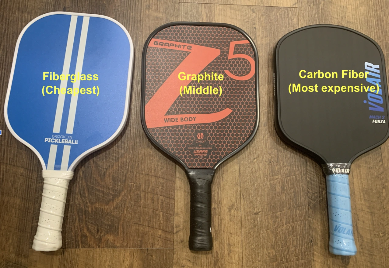 Three pickleball paddles labeled by material and price: Fiberglass (cheapest), Graphite (middle), Carbon Fiber (most expensive).
