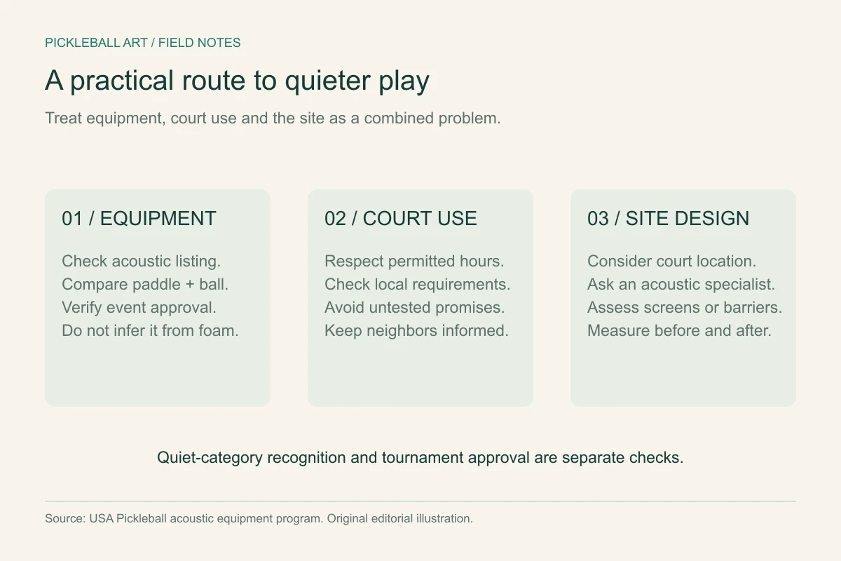 A quieter-court checklist covers equipment, play schedules, site planning and separate approval checks.