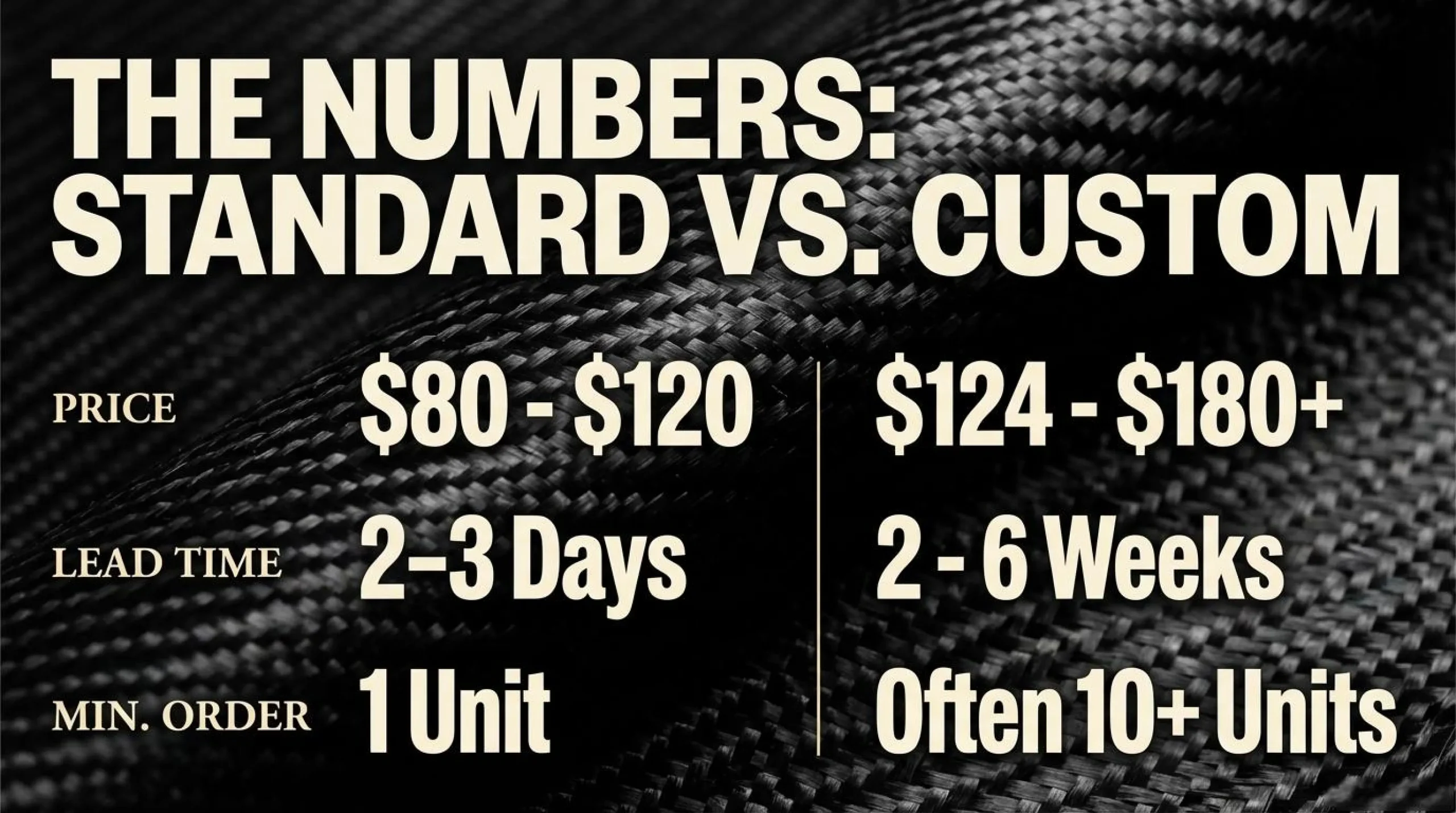 Price comparison chart illustrating the cost difference between a standard and a custom pickleball paddle.